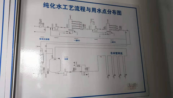 純化水工藝流程